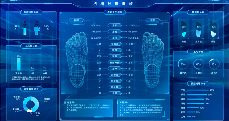 3D足型掃描系統(tǒng)。受訪企業(yè)供圖